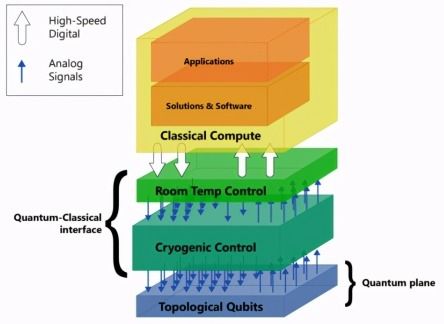 悉尼大学开发了与半导体制造兼容的硅光子MEMS平台