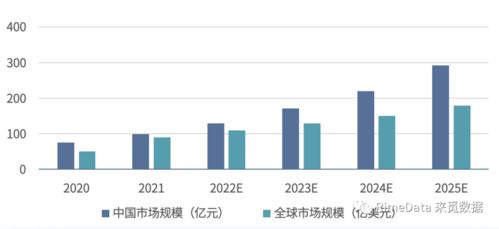 深圳 20 8 产业报告之激光与增材制造